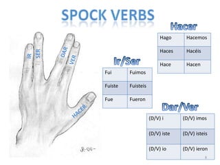 Spock VerbsHacerDARSERIRVERIr/SerDar/VerHACER8