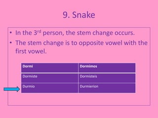 7. Spock Irregulars!3 different groupings.The words in each grouping are conjugated the same way.The groupings are:IR y SERDAR y VERHACER