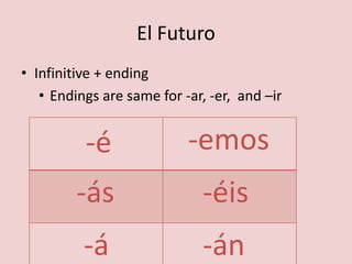Table of Contents- 2nd Semester Past Participles as AdjectivesEl Futuro and ir + a+ infinitiveLos AdjetivosDemonstrativosMandatosFormalesLos MandatosInformalesModal VerbsReflexivesSaber vs. Conocer