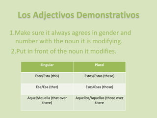 Irregular Past Participles as Adjectivesabrir (to open) - abierto (open)cubrir (to cover) - cubierto (covered)decir (to say) - dicho (said)escribir (to write) - escrito (written)freír (to fry) - frito (fried)hacer (to do) - hecho (done)morir (to die) - muerto (dead)poner (to put) - puesto (put)resolver (to resolve) - resuelto (resolved)romper (to break) - roto (broken)ver (to see) - visto (seen)volver (to return) - vuelto (returned)