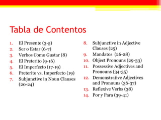 Tabla de Contentos
1. El Presente (3-5)
2. Ser o Estar (6-7)
3. Verbos Como Gustar (8)
4. El Preterito (9-16)
5. El Imperfecto (17-19)
6. Preterito vs. Imperfecto (19)
7. Subjunctive in Noun Clauses
(20-24)
8. Subjunctive in Adjective
Clauses (25)
9. Mandatos (26-28)
10. Object Pronouns (29-33)
11. Possessive Adjectives and
Pronouns (34-35)
12. Demonstrative Adjectives
and Pronouns (36-37)
13. Reflexive Verbs (38)
14. Por y Para (39-41)
 