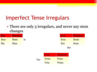 Imperfect Tense Irregulars
• There are only 3 irregulars, and never any stem
changes
Iba Íbamos
Ibas Ibais
Iba Iban
Era Éramos
Eras Erais
Era Eran
Veía Veíamos
Veías Veías
Veía Veían
Ir
Ver
Ser
 