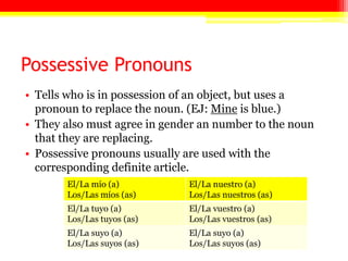 Possessive Pronouns
• Tells who is in possession of an object, but uses a
pronoun to replace the noun. (EJ: Mine is blue.)
• They also must agree in gender an number to the noun
that they are replacing.
• Possessive pronouns usually are used with the
corresponding definite article.
El/La mío (a)
Los/Las míos (as)
El/La nuestro (a)
Los/Las nuestros (as)
El/La tuyo (a)
Los/Las tuyos (as)
El/La vuestro (a)
Los/Las vuestros (as)
El/La suyo (a)
Los/Las suyos (as)
El/La suyo (a)
Los/Las suyos (as)
 