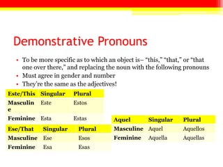 Demonstrative Pronouns
• To be more specific as to which an object is– ―this,‖ ―that,‖ or ―that
one over there,‖ and replacing the noun with the following pronouns
• Must agree in gender and number
• They’re the same as the adjectives!
Este/This Singular Plural
Masculin
e
Este Estos
Feminine Esta Estas
Ese/That Singular Plural
Masculine Ese Esos
Feminine Esa Esas
Aquel Singular Plural
Masculine Aquel Aquellos
Feminine Aquella Aquellas
 