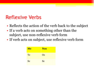 Reflexive Verbs
• Reflects the action of the verb back to the subject
• If a verb acts on something other than the
subject, use non-reflexive verb form
• If verb acts on subject, use reflexive verb form
Me Nos
Te Os
Se Se
 