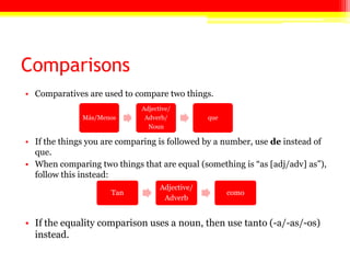 Comparisons
• Comparatives are used to compare two things.
• If the things you are comparing is followed by a number, use de instead of
que.
• When comparing two things that are equal (something is ―as [adj/adv] as‖),
follow this instead:
• If the equality comparison uses a noun, then use tanto (-a/-as/-os)
instead.
Más/Menos
Adjective/
Adverb/
Noun
que
Tan
Adjective/
Adverb
como
 