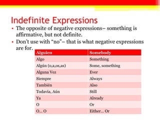 Indefinite Expressions
• The opposite of negative expressions– something is
affirmative, but not definite.
• Don’t use with ―no‖– that is what negative expressions
are for.
Alguien Somebody
Algo Something
Algún (o,a,os,as) Some, something
Alguna Vez Ever
Siempre Always
También Also
Todavía, Aún Still
Ya Already
O Or
O… O Either… Or
 