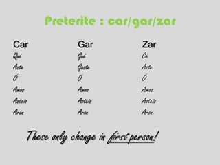 Preterite : car/gar/zar
Car               Gar              Zar
Qué               Gué              Cé
Aste              Gaste            Aste
Ó                 Ó                Ó
Amos              Amos             Amos
Asteis            Asteis           Asteis
Aron              Aron             Aron


     These only change in first person!
 