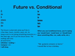 Future vs. Conditional
É                                                   ía
ás                                                  ías
á                                                   ía
emos                                                íamos
éis                                                 íais
án                                                  ían
The future is what tells what you’ll do in          When you use Conditional tense, you’re saying
a few days, hours, months, years, etc. As           you ‘would have’, ‘could have’, or ‘should have’
long as you’re not doing something presently or a   done something (like, run, walk, write, etc.).
few days ago, you’ll use the future tense. The
endings add onto
all verb forms.
Infinitive + ending =
Comprar + é =
                                                     “Me gustaría comprar un borro.”
I will shop.                                        I would like to buy a donkey.
 