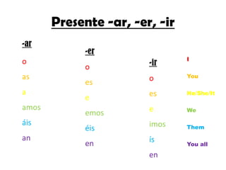 Presente -ar, -er, -ir
-ar
             -er
                                I
o
             o          -ir
as                      o       You
             es
a                       es      He/She/It
             e
amos                    e       We
             emos
áis                     imos    Them
             éis
an                      ís
             en                 You all
                        en
 