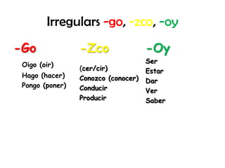 Irregulars -go, -zco, -oy
-Go              -Zco                -Oy
                                     Ser
 Oigo (oir)
                 (cer/cir)           Estar
 Hago (hacer)    Conozco (conocer)   Dar
 Pongo (poner)   Conducir            Ver
                 Producir            Saber
 