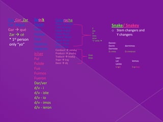 Car, Gar, Zar   Spock       Cucaracha
Car qué        Hacer       Andar  anduv
                                                                   Snake/ Snakey
                            Estar  estuv
Gar  qué       hice        Poder  pud
                                                   É
                                                   iste            o Stem changers and
 Zar  cé       hiciste     Poner  pus            O
                                                   imos              Y changers
                            Querer quis
 * 1st person   hizo        Saber  sup
                                                   ieron
                                                   “j” verbs 
                            Tener  tuv                          Dormir-
 only “yo”      hicimos                                          Dormi          dormimos
                            Venir  vin
                hicieron    Conducir  conduj
                                                                 Dormiste
                                                                 Durmio         Durmieron
                Ir/ser      Producir  produj
                                                Eron
                            Traducir  traduj
                Fui         Traer  traj
                                                Eron                   Leer-
                                                                       Leí            leimos
                Fuiste      Decir  dij                                Leiste
                                                                       Leyó           leyeron
                Fue
                Fuimos
                Fueron
                Dar/ver
                d/v - i
                d/v - iste
                d/v - io
                d/v - imos
                d/v - ieron
 