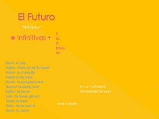 “Will factor”
                             É
      Infinitives +         Ás
                             Á
                             Emos
                             Án

Decir- to say
Haber- there to be/to have
Hacer- to make do
Poder-to be able
Poner- to put,place,rest
Querer-to want, love                          Ir + a + infinitive
Saber- to know                                (immediate future)
Salir- to leave, go out
Tener-to have
                             vivir = viviré
Valer- to be worth
Venir- to come
 