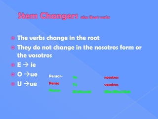  The verbs change in the root
 They do not change in the nosotros form or
  the vosotros
 E  ie
 O ue      Pensar- Yo        nosotros
 U ue      Penso   Tú        vosotros
            Pienso   El/ella/utd   Ellos/Ellas/Utds
 