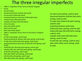 The three irregular imperfects
•   Table 1. Imperfect Tense Forms of Sentir Singular
•   Plural
•   yo era (I was)
•   nosotros/nosotras éramos (we were)                         yo veía (I was seeing, used to see)
•   tú eras (you [informal] were)
                                                               nosotros/nosotras veíamos (we were
•   vosotros/vosotras erais (you [informal] were)
•   usted era (you [formal] were)                              seeing, used to see)
•   ustedes eran (you [formal] were)                           tú veías (you [informal] were seeing,
•   él era (he was)                                            used to see)
•   ellos eran (they were)                                     vosotros/vosotras veíais (you
•   ella era (she was)                                         [informal] were seeing, used to see)
•   ellas eran (they were)                                     usted veía (you [formal] were seeing,
•   Table 2. Imperfect Tense Forms of the Verb Ir Singular     used to see)
•   Plural
                                                               ustedes veían (you [formal] were
•   yo iba (I was going, used to go)
•   nosotros/nosotras íbamos (we were going, used to go)       seeing, used to see)
•   tú ibas (you [informal] were going, used to go)            él veía (he was seeing, used to see)
•   vosotros/vosotras ibais (you [informal] were going, used   ellos veían (they were seeing, used
    to go)                                                     to see)
•   usted iba (you [formal] were going, used to go)
•   ustedes iban (you [formal] were going, used to go)
•   él iba (he was going, used to go)
•   ellos iban (they were going, used to go)
•   ella iba (she was going, used to go)
•   ellas iban (they were going, used to go)
 