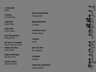 •   a menudo
    often
                        frecuentemente
    a veces             frequently
    sometimes
    cada día            generalmente
    every day           usually
    cada año
    every year          muchas veces
                        many times
    con frecuencia
    frequently          mucho
    de vez en cuando    a lot
    from time to time
•   todos los días      por un rato
    every day           for awhile
    todo el tiempo
    all the time        siempre
                        always
    varias veces
    several times       todas las semanas
                        every week
 