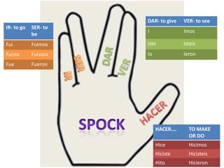 DAR- to give   VER- to see
IR- to go   SER- to
                       I              Imos
            be
Fui         Fuimos     Iste           Isteís
Fuiste      Fuisteís   Io             Ieron
Fue         Fueron




                            HACER….     TO MAKE
                                        OR DO
                            Hice        Hicimos
                            Hiciste     Hicisteís
                            Hito        Hicieron
 