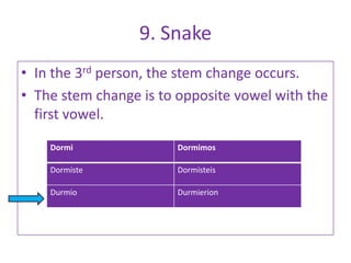 9. Snake
• In the 3rd person, the stem change occurs.
• The stem change is to opposite vowel with the
  first vowel.

    Dormi              Dormimos

    Dormiste           Dormisteis

    Durmio             Durmierion
 