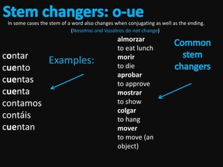 In some cases the stem of a word also changes when conjugating as well as the ending.
                             (Nosotros and Vosotros do not change)
                                                almorzar
                                                to eat lunch
contar   Examples:                              morir
cuento                                          to die
                                                aprobar
cuentas                                         to approve
cuenta                                          mostrar
contamos                                        to show
                                                colgar
contáis                                         to hang
cuentan                                         mover
                                                to move (an
                                                object)
 