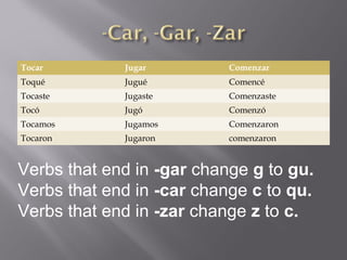 Tocar        Jugar         Comenzar
Toqué        Jugué         Comencé
Tocaste      Jugaste       Comenzaste
Tocó         Jugó          Comenzó
Tocamos      Jugamos       Comenzaron
Tocaron      Jugaron       comenzaron


Verbs that end in -gar change g to gu.
Verbs that end in -car change c to qu.
Verbs that end in -zar change z to c.
 