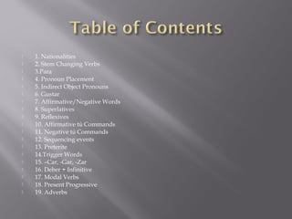    1. Nationalities
   2. Stem Changing Verbs
   3.Para
   4. Pronoun Placement
   5. Indirect Object Pronouns
   6. Gustar
   7. Affirmative/Negative Words
   8. Superlatives
   9. Reflexives
   10. Affirmative tú Commands
   11. Negative tú Commands
   12. Sequencing events
   13. Preterite
   14.Trigger Words
   15. –Car, -Gar, -Zar
   16. Deber + Infinitive
   17. Modal Verbs
   18. Present Progressive
   19. Adverbs
 