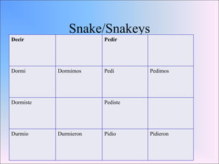 Snake/Snakeys Decir Dormi Dormimos Dormiste Durmio Durmieron Pedir Pedi Pedimos Pediste Pidio Pidieron 