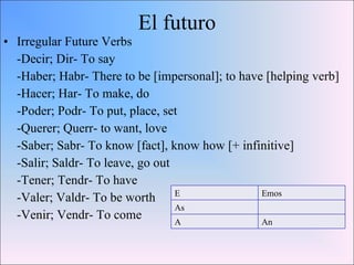 El futuro Irregular Future Verbs -Decir; Dir- To say -Haber; Habr- There to be [impersonal]; to have [helping verb] -Hacer; Har- To make, do -Poder; Podr- To put, place, set -Querer; Querr- to want, love -Saber; Sabr- To know [fact], know how [+ infinitive] -Salir; Saldr- To leave, go out -Tener; Tendr- To have -Valer; Valdr- To be worth -Venir; Vendr- To come E Emos As A An 