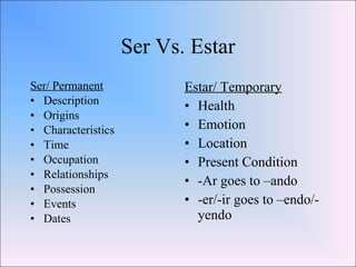 Ser Vs. Estar Ser/ Permanent Description Origins Characteristics Time Occupation Relationships Possession Events  Dates  Estar/ Temporary Health Emotion Location Present Condition -Ar goes to –ando -er/-ir goes to –endo/-yendo 