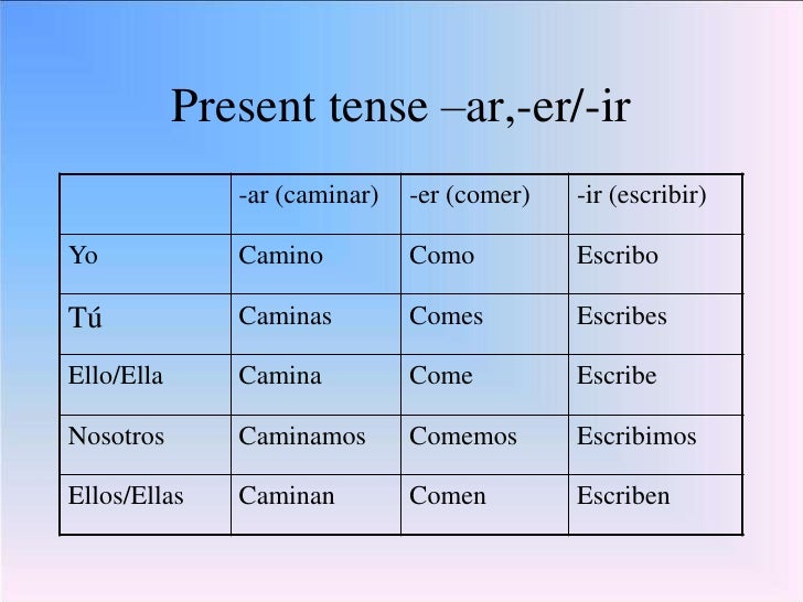 grammarbook gumersindo present progressive form of ir