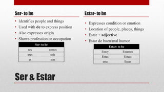 Ser- to be 
• Identifies people and things 
• Used with de to express position 
• Also expresses origin 
• Shows profession or occupation 
Ser & Estar 
Estar- to be 
Ser- to be 
soy somos 
eres sois 
es son 
• Expresses condition or emotion 
• Location of people, places, things 
• Estar + adjective 
• Estar de buen/mal humor 
Estar- to be 
Estoy Estamos 
Estas Estais 
esta Estan 
 