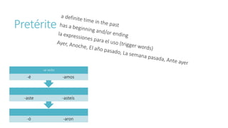Pretérite 
-ar verbs 
-é -amos 
-aste -asteís 
-ó -aron 
 