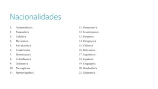 Nacionalidades 
1. Guatamalteco/a 
2. Panameño/a 
3. Cubaño/a 
4. Mexicano/a 
5. Salvadoreño/a 
6. Costarricense 
7. Dominicano/a 
8. Colombiano/a 
9. Guineano/a 
10. Nicaragüense 
11. Puertorriqueño/a 
11. Venezolano/a 
12. Ecuartoriano/a 
13. Peruano/a 
14. Paraguayo/a 
15. Chileno/a 
16. Boliviano/a 
17. Argentino/a 
18. Español/a 
19. Uruguayo/a 
20. Hondureño/a 
21. Guineano/a 
 