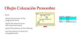 Obejto Colocación Pronombre 
RULES 
attach the pronoun to the 
progressive tense 
attach the pronoun to an 
affirmative command 
attach the pronoun to the infinitive 
put the pronoun in front of a 
conjugated verb 
HEADING 
List item 
List item 
List item 
 