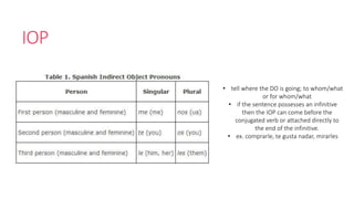 IOP 
• tell where the DO is going; to whom/what 
or for whom/what 
• if the sentence possesses an infinitive 
then the IOP can come before the 
conjugated verb or attached directly to 
the end of the infinitive. 
• ex. comprarle, te gusta nadar, mirarles 
 