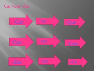 Car -Gar -Zar


    -Car        YO   -Que



   -Gar         YO   -Gue


    -Zar        YO    -Ce
 