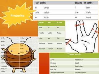 Trigger words
Ayer Yesterday
Pasado Last
A noche Last night
Por fin Finally
Inmediatamente Immediatley
Preterite
hacer ver ir/ser
Hice vi fui
Hiciste viste fuiste
Higo ve fue
Hicimos vimos fuimos
hicieron vieron fueron
andar anduve
estar estuve
poder Pud-
poner Pus-
quierer Quis-
saber Sup-
Tener Tuv-
venir Vin-
Trear trej-
Conducir conduj-
Traducir traduj-
 