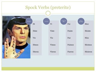 Spock Verbs (preterite)

                                                   Ir (go)/ Ser              Hacer
        Dar (g...