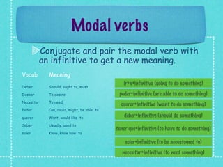 Modal verbs
         Conjugate and pair the modal verb with
         an infinitive to get a new meaning.
Vocab       Meaning
                                               ir+a+infinitive (going to do something)
Deber       Should, ought to, must

Desear      To desire                        poder+infinitive (are able to do something)
Necesitar   To need
                                              querer+infinitive (want to do something)
Poder       Can, could, might, be able to

querer      Want, would like to                 deber+infinitive (should do something)
Saber       Usually, used to
                                            tener que+infinitive (to have to do something)
soler       Know, know how to

                                                soler+infinitive (to be accustomed to)
                                               necesitar+infinitive (to need something)
 