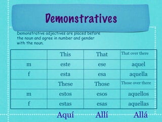 Demonstratives
Demonstrative adjectives are placed before
the noun and agree in number and gender
with the noun.

                     This              That    That over there

    m                este               ese         aquel
     f               esta               esa        aquella
                    These              Those   Those over there

    m                estos              esos      aquellos
     f               estas              esas      aquellas

                    Aquí               Allí          Allá
 
