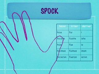 SPOCK
        hacer    ir/ser       dar/ver

    hice        fui       i

    hiciste     fuiste    iste

    hizo        fue       io

    hicimos     fuimos    imon

    hicieron    fueron    ieron
 