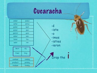 Cucaracha
 andar      anduv-
 estar      estuv-
 poder       pud-          -é
 poner       pus-          -iste
querer       quis-
                           -o
 saber       sub-
 tener       tuv-
                           -imos
 venir       vin-          -isties
                           -ieron
   decir   dij-




                                      i
   traer   traj-


conduar     conduj-
                           Drop the
producir    produj-
traduar     traduj-
 