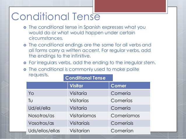 grammar book part 2 spanish 3 how to form the conditional in spanish