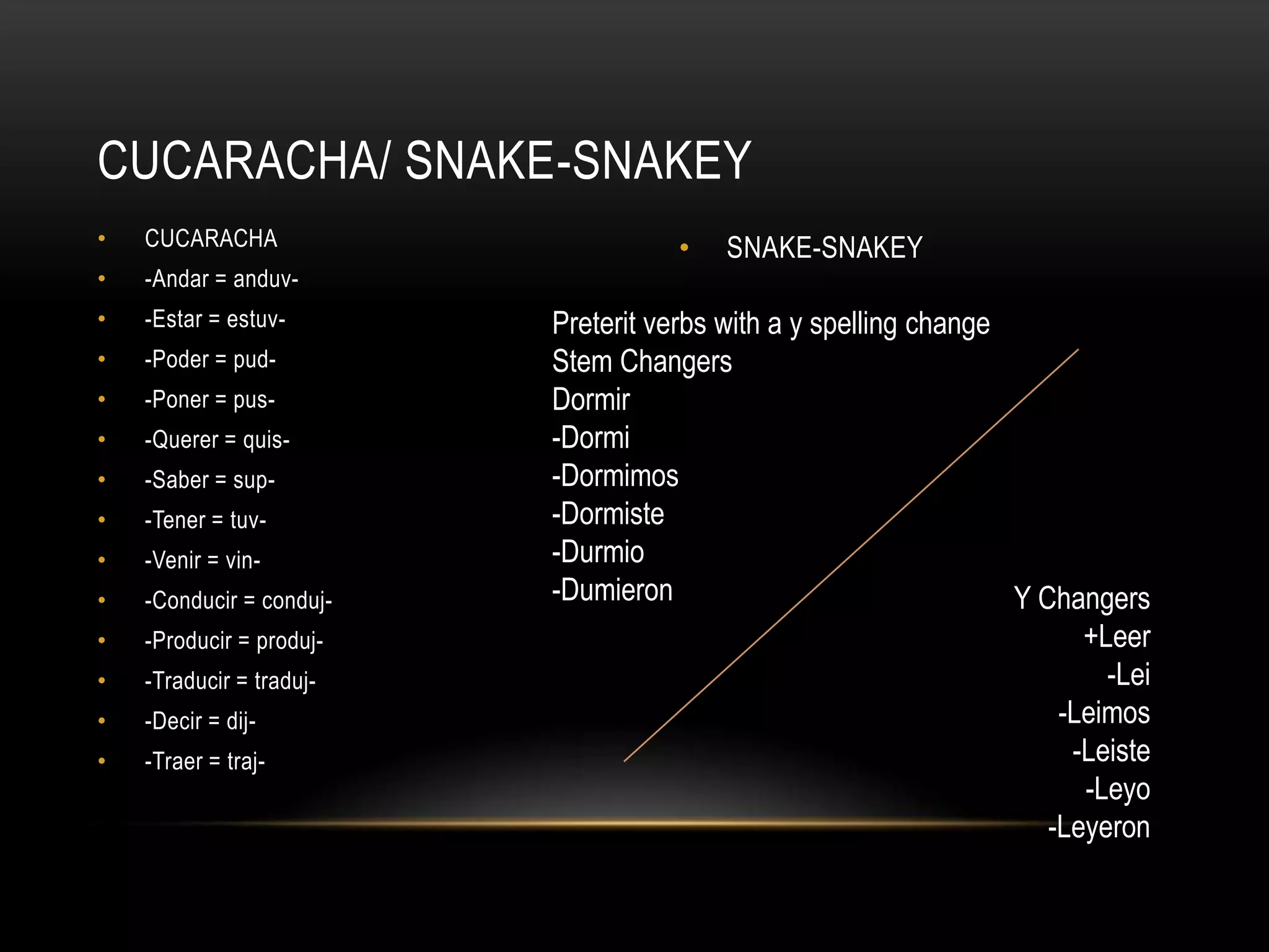 CUCARACHA/ SNAKE-SNAKEY
•   CUCARACHA                        •   SNAKE-SNAKEY
•   -Andar = anduv-
•   -Estar = estuv-       Preterit verbs with a y spelling change
•   -Poder = pud-         Stem Changers
•   -Poner = pus-         Dormir
•   -Querer = quis-       -Dormi
•   -Saber = sup-         -Dormimos
•   -Tener = tuv-         -Dormiste
•   -Venir = vin-         -Durmio
•   -Conducir = conduj-   -Dumieron                               Y Changers
•   -Producir = produj-                                                 +Leer
•   -Traducir = traduj-                                                   -Lei
•   -Decir = dij-                                                     -Leimos
•   -Traer = traj-                                                     -Leiste
                                                                        -Leyo
                                                                     -Leyeron
 