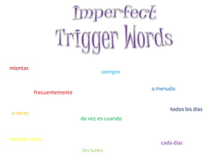  Narrate a series of past actions/events Preterit Trigger Wordsanochea las ochoel __ pasadoayerun díaHace __ que__ante ayerel martesuna vezel mes pasado