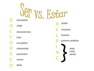 Snake and SnakeyStem changers in usted and ustedescan change e ~ i or o ~uNeed to have “y” in the usted and ustedes