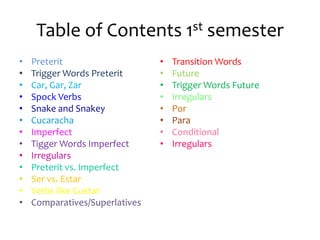 Table of Contents 1st semester PreteritTrigger Words Preterit Car, Gar, ZarSpock VerbsSnake and SnakeyCucarachaImperfectTigger Words ImperfectIrregularsPreterit vs. ImperfectSer vs. EstarVerbs like GustarComparatives/SuperlativesTransition WordsFutureTrigger Words FutureIrregularsPorParaConditionalIrregulars