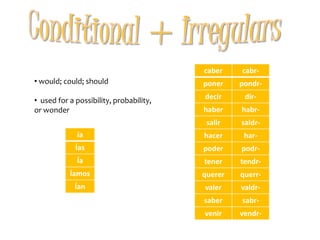  The most recent past