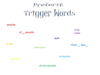  For actions that were repeated a specific number of times