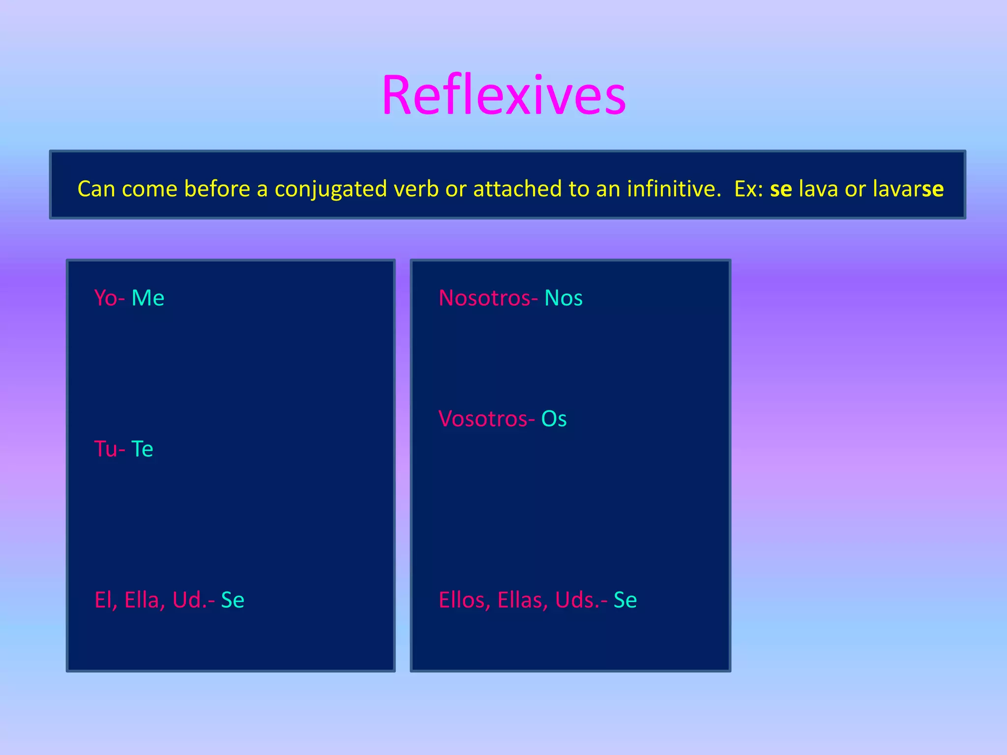 Reflexives
Can come before a conjugated verb or attached to an infinitive. Ex: se lava or lavarse



 Yo- Me                            Nosotros- Nos



                                   Vosotros- Os
 Tu- Te




 El, Ella, Ud.- Se                 Ellos, Ellas, Uds.- Se
 