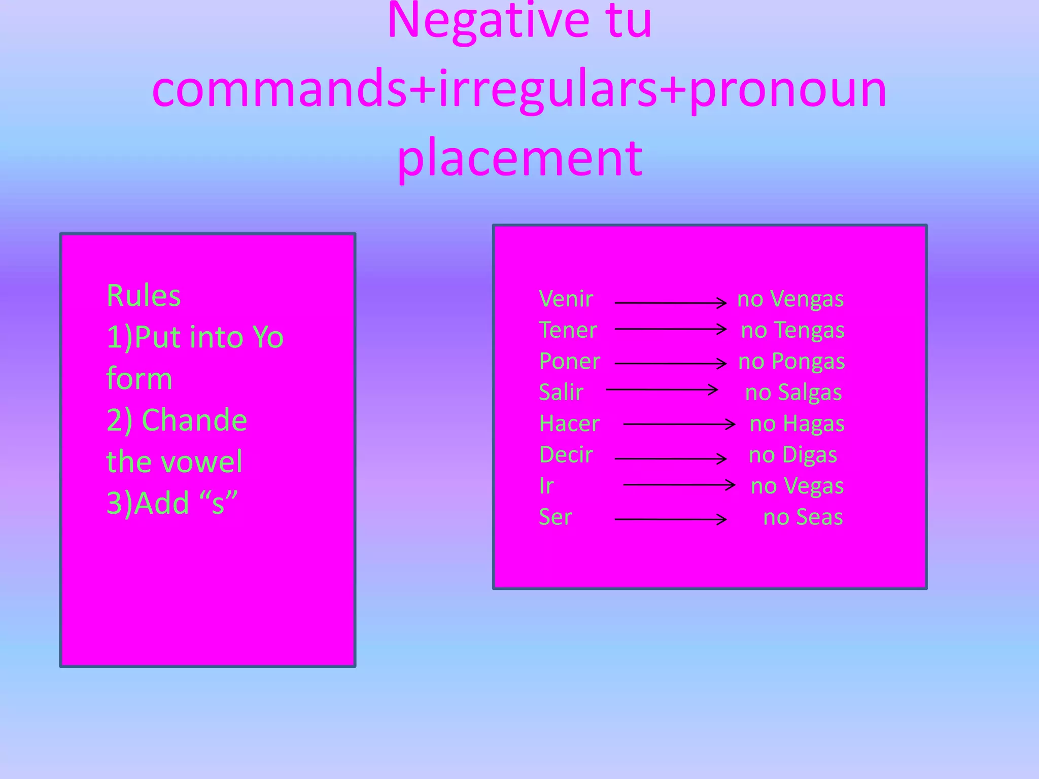 Negative tu
   commands+irregulars+pronoun
          placement

Rules            Venir   no Vengas
1)Put into Yo    Tener   no Tengas
                 Poner   no Pongas
form             Salir    no Salgas
2) Chande        Hacer    no Hagas
the vowel        Decir    no Digas
                 Ir       no Vegas
3)Add “s”        Ser       no Seas
 
